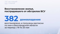 Вячеслав Гладков проинформировал о восстановлении повреждённых в результате атак ВСУ домов