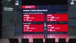 Вячеслав Гладков: Белгородская область попадала под атаки противника 23 308 раз с начала СВО