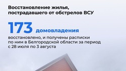 Материал