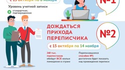 Жители Белгородского района смогут выбрать удобный для себя способ прохождения переписи
