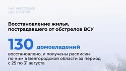 Материал