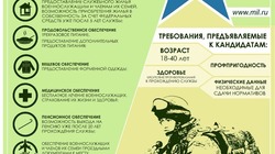 Призывники Белгородского района смогут выбрать военную службу по контракту