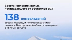 Вячеслав Гладков проинформировал о восстановлении повреждённых в результате обстрелов домов