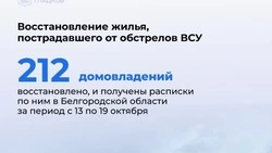 Материал