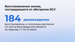 Материал