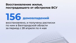Вячеслав Гладков проинформировал о восстановлении повреждённого в результате обстрелов жилья