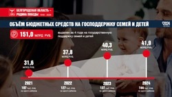 Материал