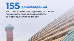 Вячеслав Гладков проинформировал о ходе восстановления повреждённого жилья в Белгородской области