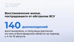 Материал