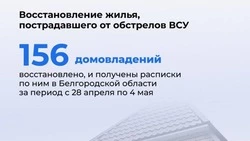 Вячеслав Гладков проинформировал о восстановлении повреждённого в результате обстрелов жилья