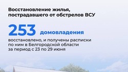 Материал