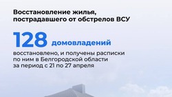 Вячеслав Гладков проинформировал о восстановлении повреждённых в результате обстрелов домов