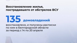 Вячеслав Гладков проинформировал о восстановлении повреждённых в результате обстрелов домов