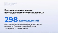 Материал