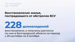 Материал