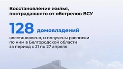 Вячеслав Гладков проинформировал о восстановлении повреждённых в результате обстрелов домов