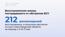 Материал